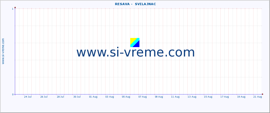  ::  RESAVA -  SVILAJNAC :: height |  |  :: last month / 2 hours.