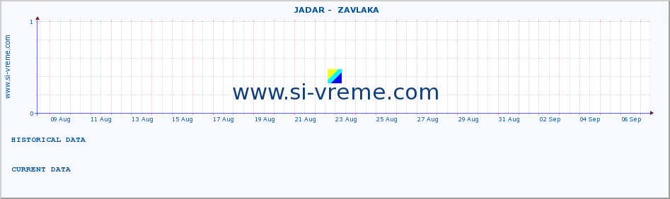  ::  JADAR -  ZAVLAKA :: height |  |  :: last month / 2 hours.