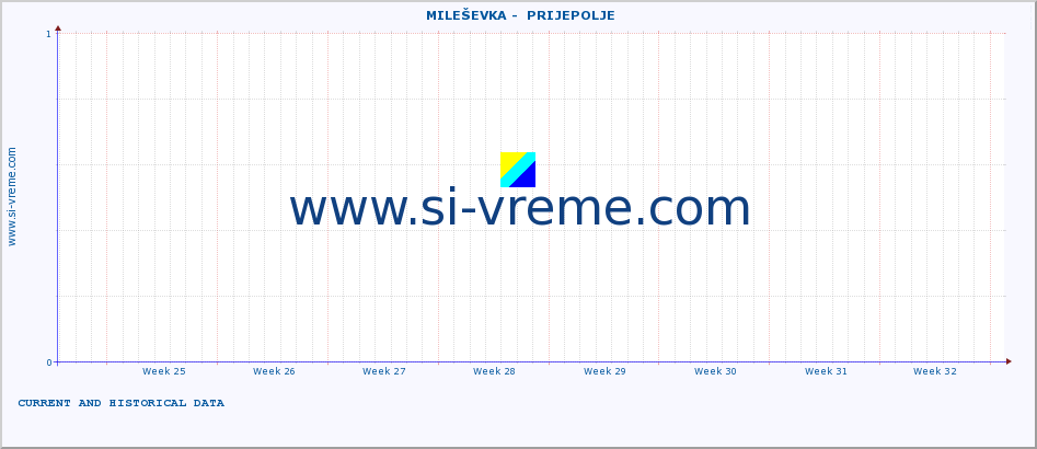  ::  MILEŠEVKA -  PRIJEPOLJE :: height |  |  :: last two months / 2 hours.