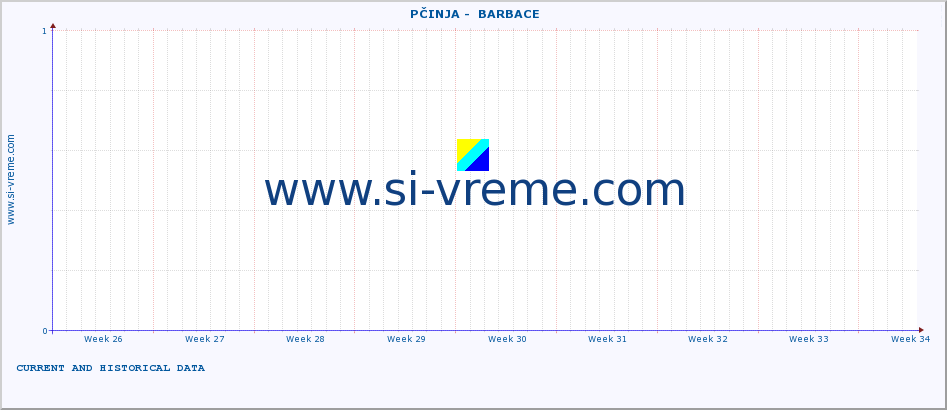  ::  PČINJA -  BARBACE :: height |  |  :: last two months / 2 hours.