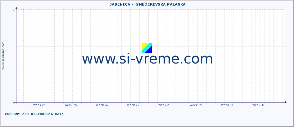  ::  JASENICA -  SMEDEREVSKA PALANKA :: height |  |  :: last two months / 2 hours.