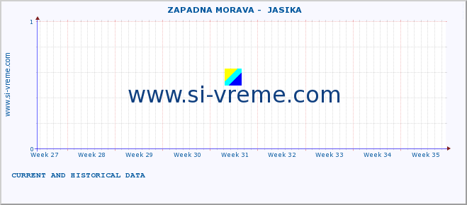  ::  ZAPADNA MORAVA -  JASIKA :: height |  |  :: last two months / 2 hours.