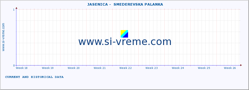  ::  JASENICA -  SMEDEREVSKA PALANKA :: height |  |  :: last two months / 2 hours.