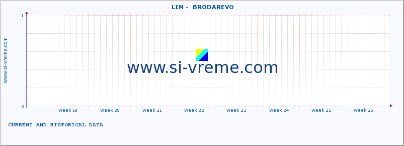 ::  LIM -  BRODAREVO :: height |  |  :: last two months / 2 hours.
