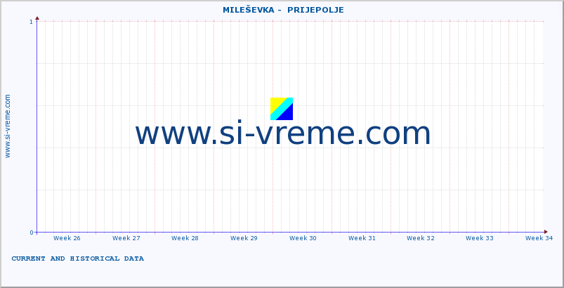  ::  MILEŠEVKA -  PRIJEPOLJE :: height |  |  :: last two months / 2 hours.