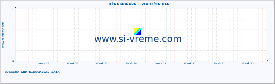  ::  JUŽNA MORAVA -  VLADIČIN HAN :: height |  |  :: last two months / 2 hours.