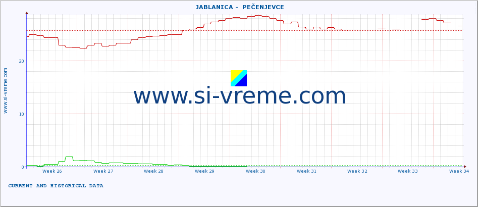  ::  JABLANICA -  PEČENJEVCE :: height |  |  :: last two months / 2 hours.