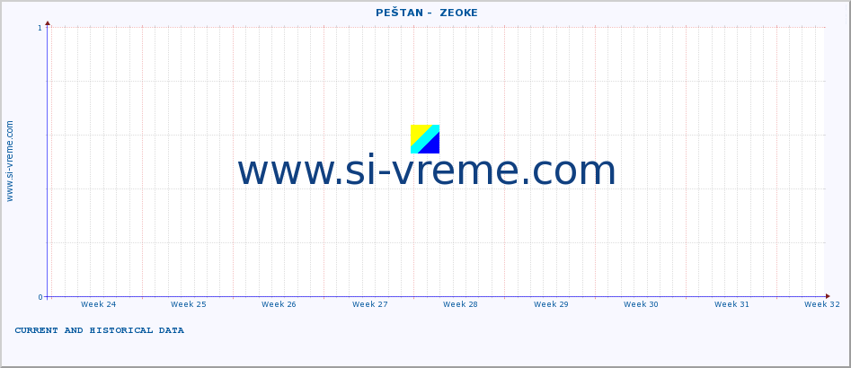  ::  PEŠTAN -  ZEOKE :: height |  |  :: last two months / 2 hours.