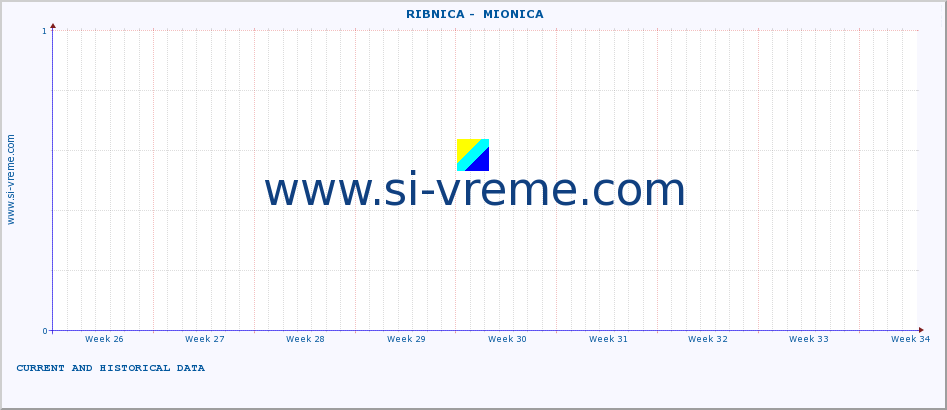  ::  RIBNICA -  MIONICA :: height |  |  :: last two months / 2 hours.