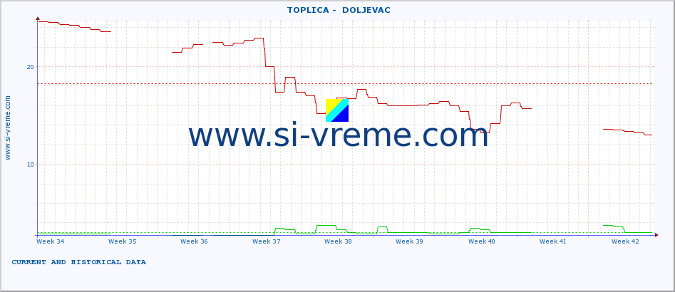  ::  TOPLICA -  DOLJEVAC :: height |  |  :: last two months / 2 hours.