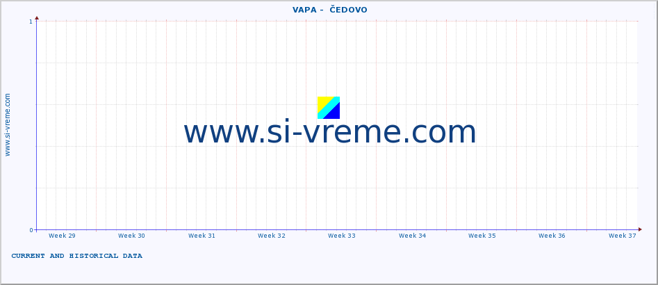  ::  VAPA -  ČEDOVO :: height |  |  :: last two months / 2 hours.