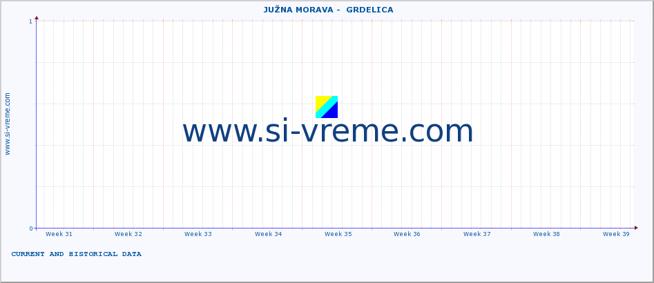  ::  JUŽNA MORAVA -  GRDELICA :: height |  |  :: last two months / 2 hours.