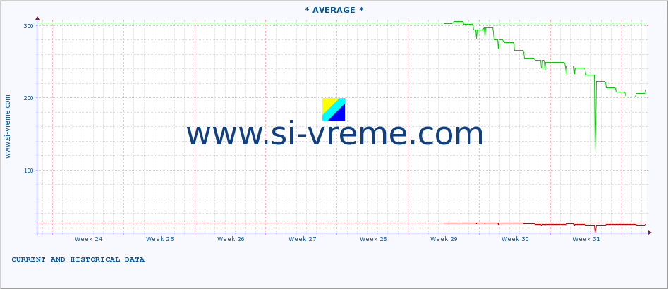  ::  NERA -  VRAČEV GAJ :: height |  |  :: last two months / 2 hours.