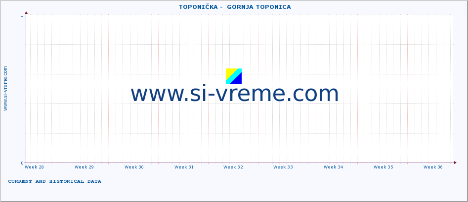  ::  TOPONIČKA -  GORNJA TOPONICA :: height |  |  :: last two months / 2 hours.