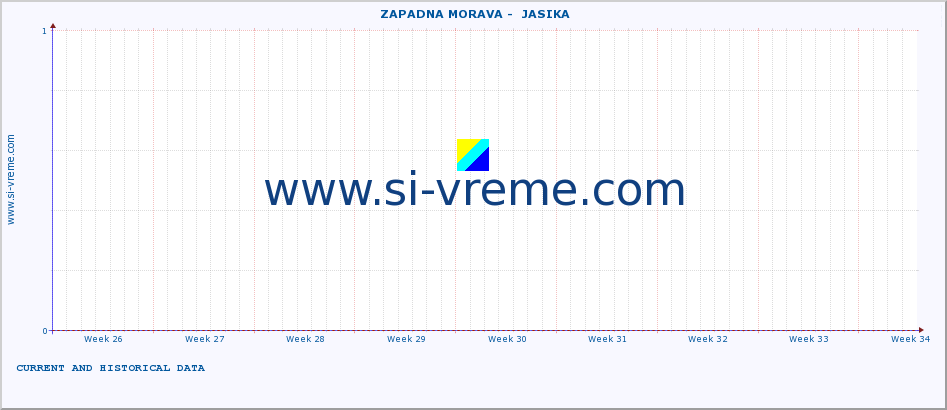  ::  ZAPADNA MORAVA -  JASIKA :: height |  |  :: last two months / 2 hours.