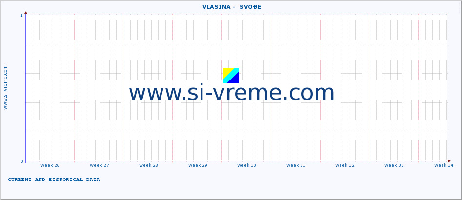  ::  VLASINA -  SVOĐE :: height |  |  :: last two months / 2 hours.