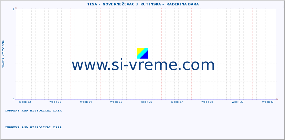  ::  TISA -  NOVI KNEŽEVAC &  KUTINSKA -  RADIKINA BARA :: height |  |  :: last two months / 2 hours.