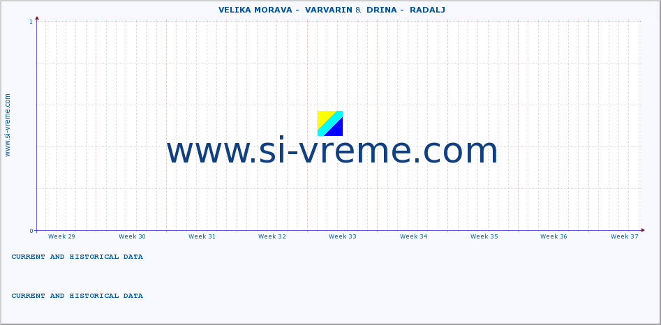  ::  VELIKA MORAVA -  VARVARIN &  DRINA -  RADALJ :: height |  |  :: last two months / 2 hours.