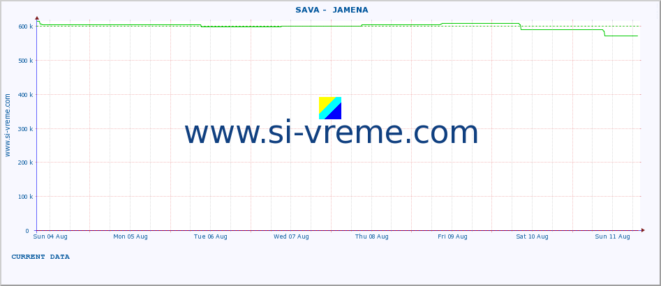  ::  SAVA -  JAMENA :: height |  |  :: last month / 2 hours.