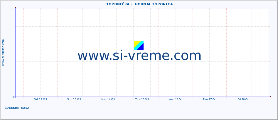  ::  TOPONIČKA -  GORNJA TOPONICA :: height |  |  :: last month / 2 hours.