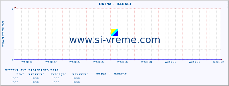  ::  DRINA -  RADALJ :: height |  |  :: last two months / 2 hours.