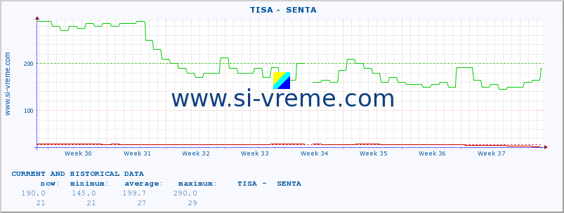  ::  TISA -  SENTA :: height |  |  :: last two months / 2 hours.