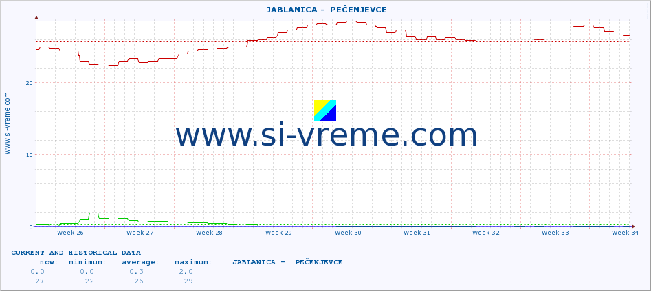  ::  JABLANICA -  PEČENJEVCE :: height |  |  :: last two months / 2 hours.