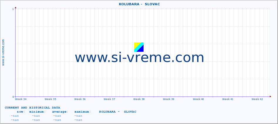  ::  KOLUBARA -  SLOVAC :: height |  |  :: last two months / 2 hours.