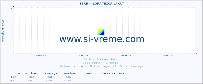  ::  IBAR -  LOPATNICA LAKAT :: height |  |  :: last month / 2 hours.