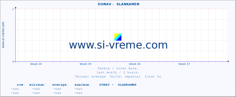  ::  DUNAV -  SLANKAMEN :: height |  |  :: last month / 2 hours.