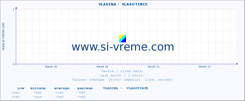  ::  VLASINA -  VLASOTINCE :: height |  |  :: last month / 2 hours.