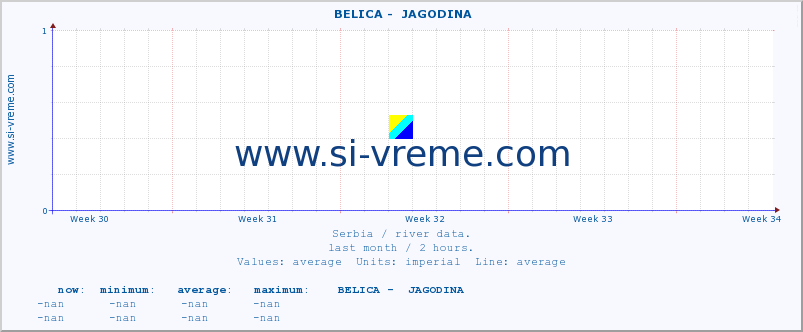  ::  BELICA -  JAGODINA :: height |  |  :: last month / 2 hours.