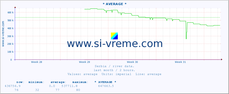  ::  NERA -  VRAČEV GAJ :: height |  |  :: last month / 2 hours.