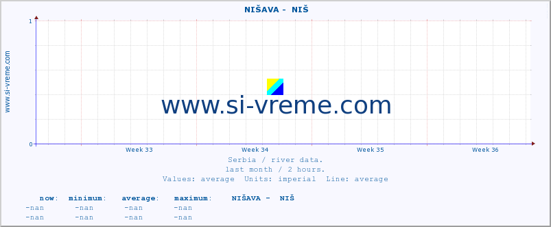  ::  NIŠAVA -  NIŠ :: height |  |  :: last month / 2 hours.