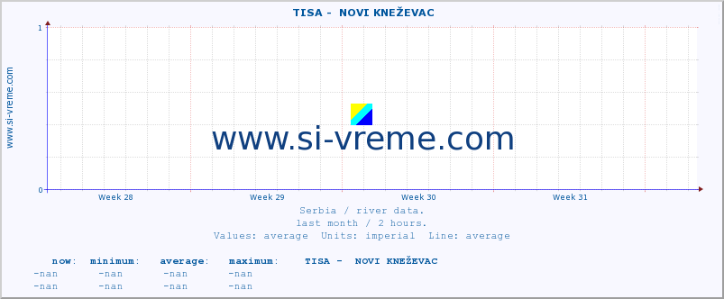  ::  TISA -  NOVI KNEŽEVAC :: height |  |  :: last month / 2 hours.