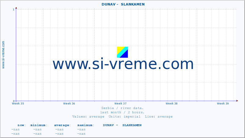  ::  DUNAV -  SLANKAMEN :: height |  |  :: last month / 2 hours.