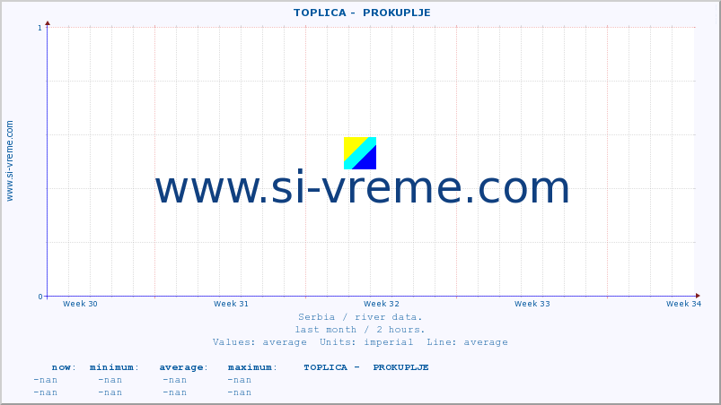  ::  TOPLICA -  PROKUPLJE :: height |  |  :: last month / 2 hours.