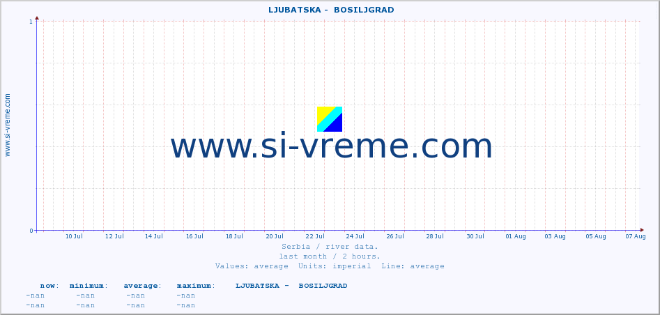  ::  LJUBATSKA -  BOSILJGRAD :: height |  |  :: last month / 2 hours.