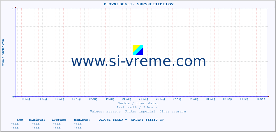  ::  PLOVNI BEGEJ -  SRPSKI ITEBEJ GV :: height |  |  :: last month / 2 hours.