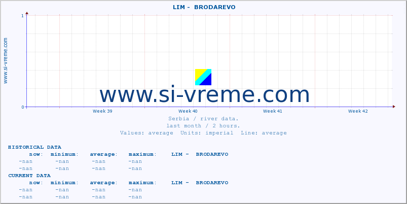  ::  LIM -  BRODAREVO :: height |  |  :: last month / 2 hours.