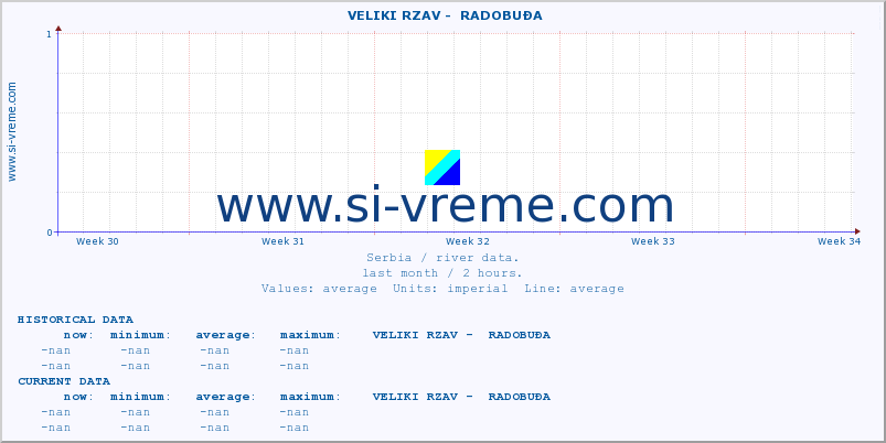  ::  VELIKI RZAV -  RADOBUĐA :: height |  |  :: last month / 2 hours.