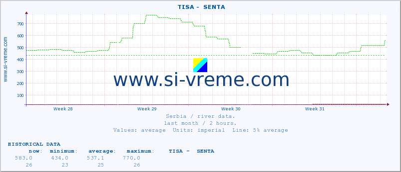  ::  TISA -  SENTA :: height |  |  :: last month / 2 hours.