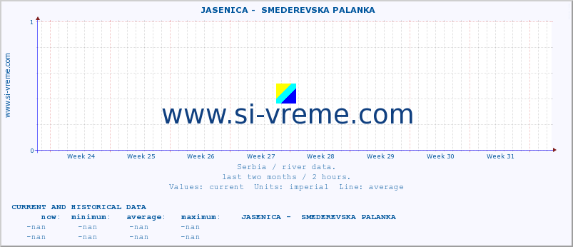  ::  JASENICA -  SMEDEREVSKA PALANKA :: height |  |  :: last two months / 2 hours.