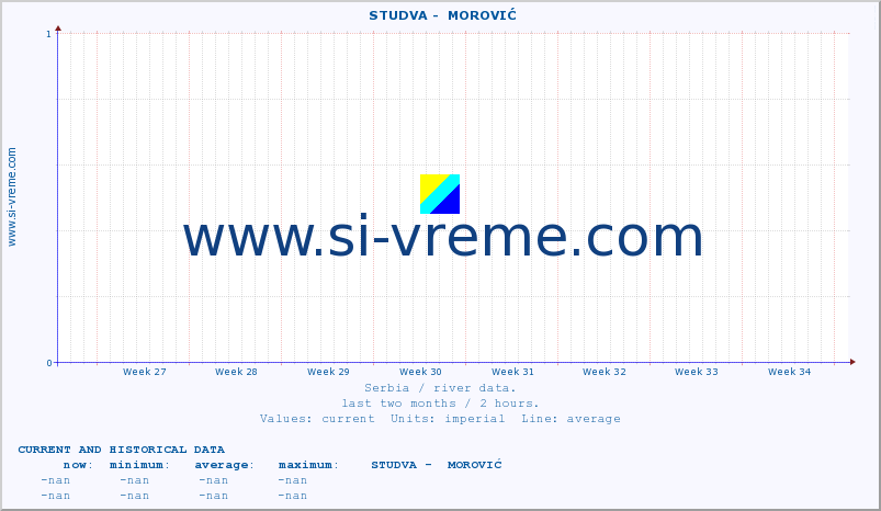  ::  STUDVA -  MOROVIĆ :: height |  |  :: last two months / 2 hours.