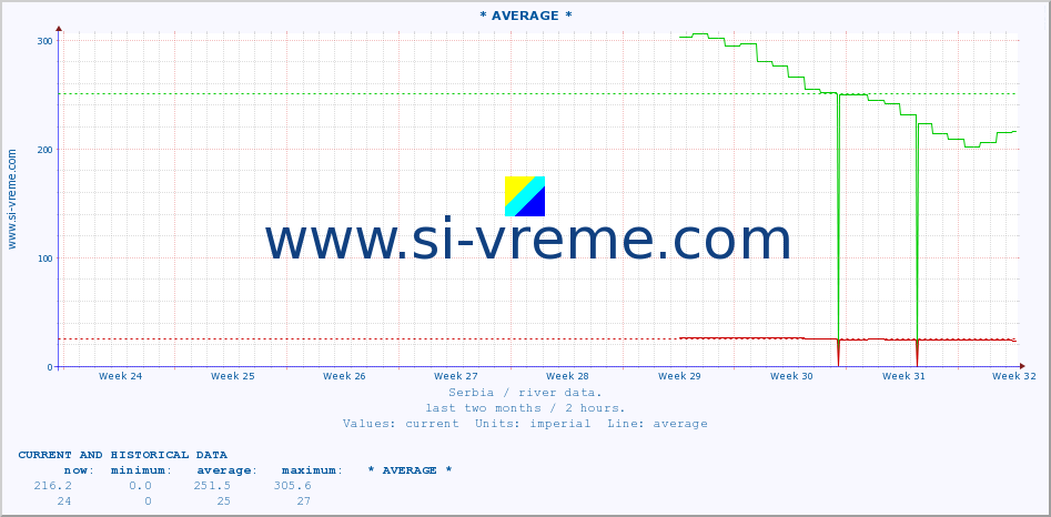  ::  NERA -  VRAČEV GAJ :: height |  |  :: last two months / 2 hours.