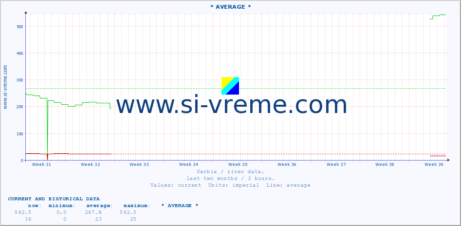  ::  NERA -  VRAČEV GAJ :: height |  |  :: last two months / 2 hours.