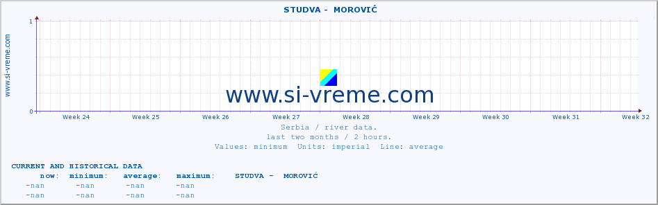  ::  STUDVA -  MOROVIĆ :: height |  |  :: last two months / 2 hours.