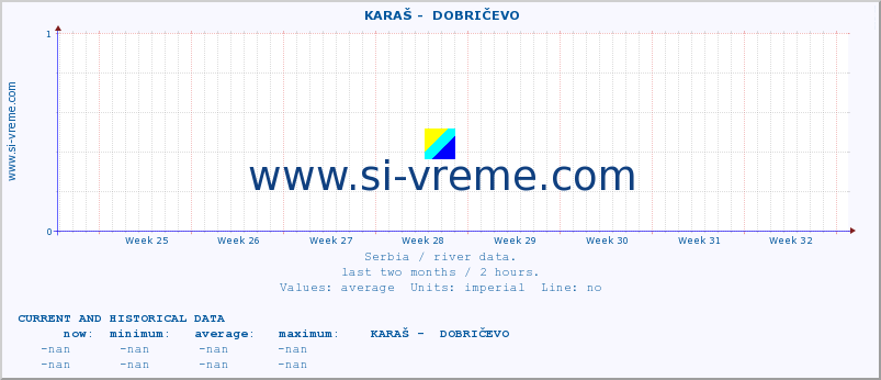  ::  KARAŠ -  DOBRIČEVO :: height |  |  :: last two months / 2 hours.