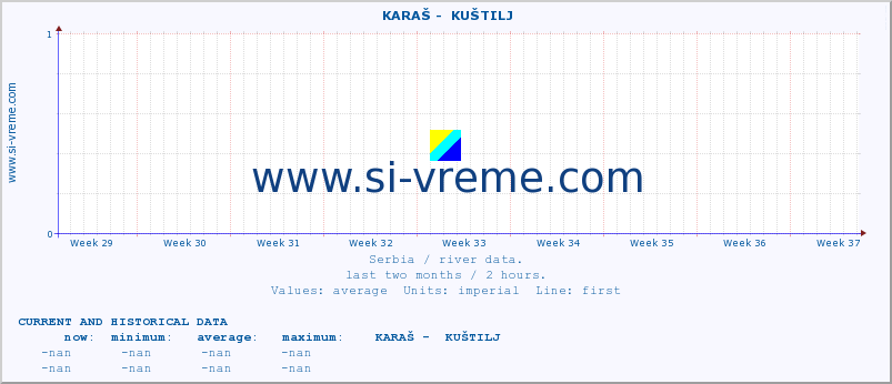  ::  KARAŠ -  KUŠTILJ :: height |  |  :: last two months / 2 hours.