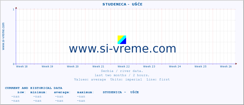  ::  STUDENICA -  UŠĆE :: height |  |  :: last two months / 2 hours.